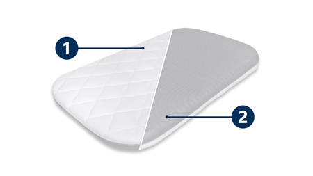 Materac do dostawki Lionelo Luna Leonie Plus 86x50 Piankowy