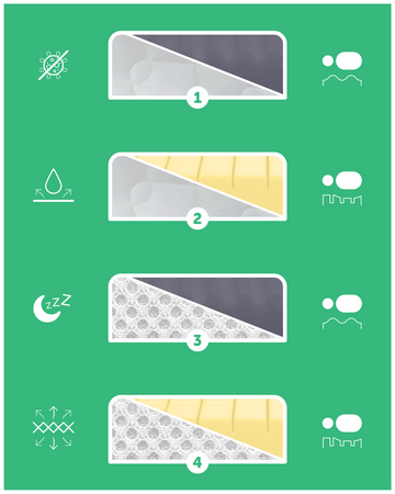 Materac 70x200 Fizjomax® Junior Poleca Mama Fizjoterapeuta