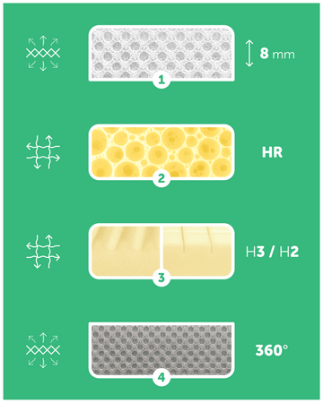Materac 120x60 Fizjomax® Baby Poleca Mama Fizjoterapeuta