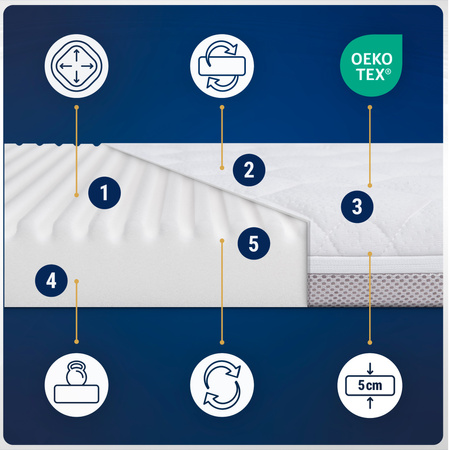 Materac 81x46 do dostawki Kinderkraft Neste up 2 / Maxi Cosi Iora Air / Lionelo Thomi Plus