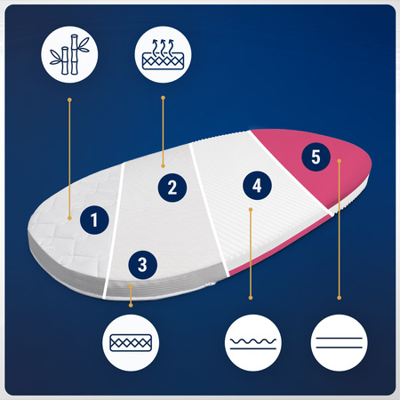 Materac do Łóżeczka Stokke Sleepi V3 137x70 Wysokoelastyczny