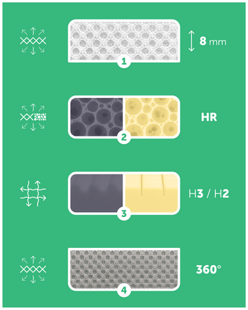 Materac 80x200 Fizjomax® Junior Poleca Mama Fizjoterapeuta
