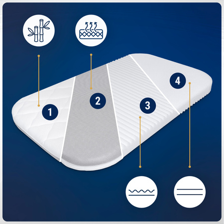 Materac 76x43 do dostawki Lionelo Aurora / Carrello Prima / Chicco Twins