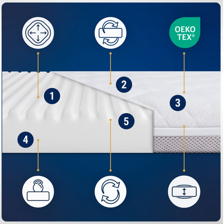 Materac 77x41 do kołyski Kinderkraft Lovi