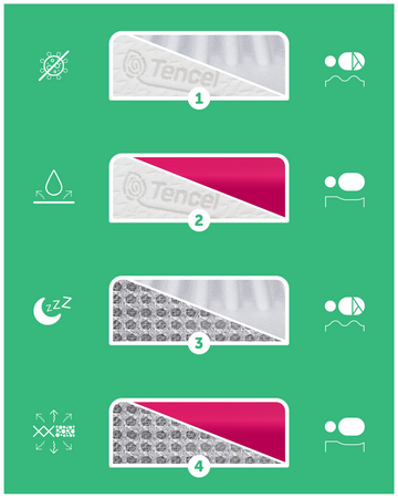 Materac Fizjomax® One do kołyski Chicco Baby Hug 72x33 Poleca Mama Fizjoterapeuta