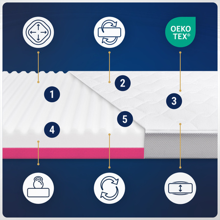 Materac do Łóżeczka Stokke Sleepi V3 137x70 Wysokoelastyczny