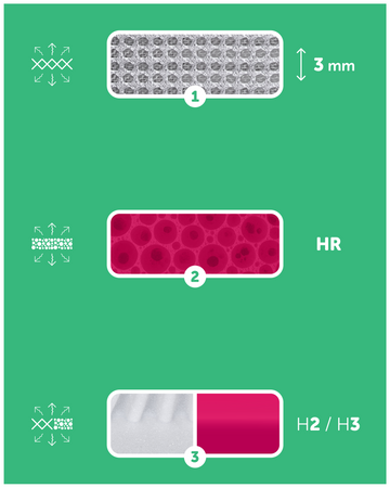 Materac Fizjomax® One do kołyski Chicco Baby Hug 72x33 Poleca Mama Fizjoterapeuta
