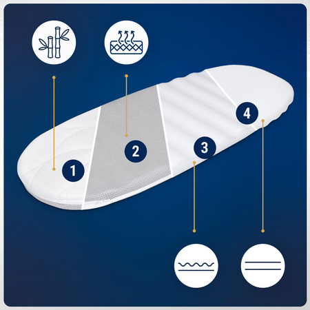 Materac 72x33 do gondoli wózka Piankowy