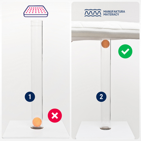 Materac 81x46 do dostawki Kinderkraft Neste up 2 / Maxi Cosi Iora Air / Lionelo Thomi Plus
