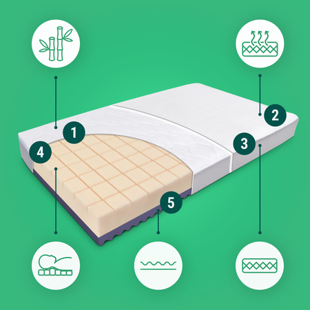 Materac 100x180 Fizjomax® Junior Poleca Mama Fizjoterapeuta