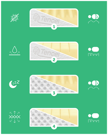 Materac 140x70 Fizjomax® Baby Poleca Mama Fizjoterapeuta