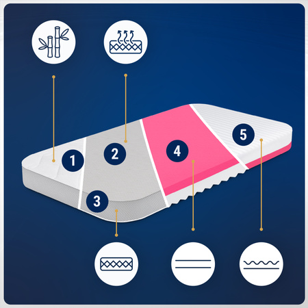 Materac do Łóżeczka Waldin 7w1 Duży 122x73 lekko zaokrąglone rogi Wysokoelastyczny
